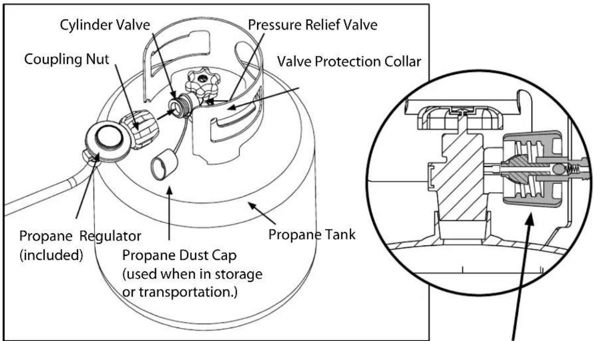 XO XOGRILL40XLTL - WARNING | PROPANE TANKS - 1