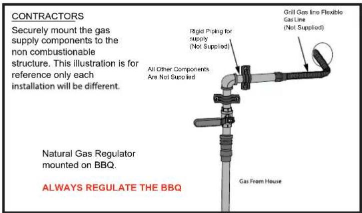 CONTRACTORS Securely mount the gas supply components to the non combustionable structure. This illustration is for reference only each installation will be different. All Other Components Are Not Supplied Rigid Piping for supply (Not Supplied) Grill Gas line Flexible Gas Line (Not Supplied) Natural Gas Regulator mounted on BBQ. ALWAYS REGULATE THE BBQ Gas From House