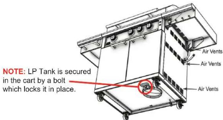 NOTE: LP Tank is secured in the cart by a bolt which locks it in place. Air Vents Air Vents Air Vents
