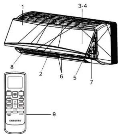 SAMSUNG AR12CYLBAWKNNA - Names of the Parts - 1