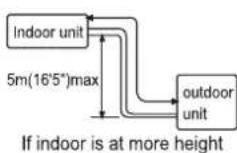 SAMSUNG AR18CY5BAWKNNA - Instructions for Installation - 2