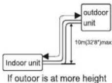SAMSUNG AR18CY5BAWKXNA - Instructions for Installation - 3