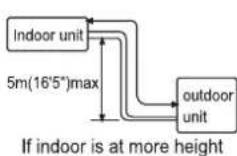 SAMSUNG AR18CY3BBWKXNA - Instructions for Installation - 2