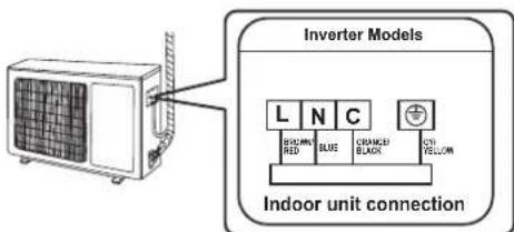 SAMSUNG AR18CY3BBWKXNA - CONNECTION OF POWER CABLE - 4