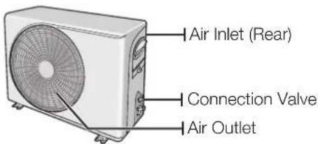 SAMSUNG AQ09CAX - CHECKING THE OUTDOOR UNIT - 1