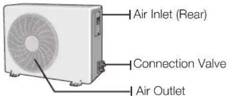 SAMSUNG AQ12VBEN - CHECKING THE OUTDOOR UNIT - 2