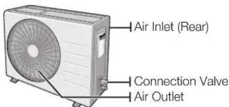 SAMSUNG AQ12VBEN - CHECKING THE OUTDOOR UNIT - 3