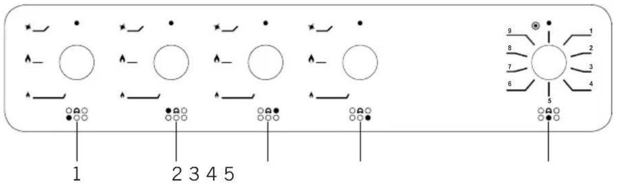 CANDY CMG3V1WG - Cooktop Panel Visual Of 90 cm - 1