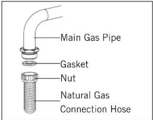CANDY CMG3V1WG - Gas Connection - 3