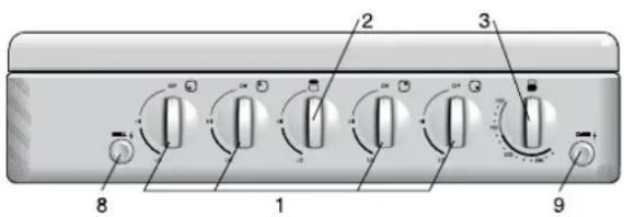 WESTINGHOUSE GEK1235LWLPG - DESCRIPTION OF YOUR APPLIANCE - 2