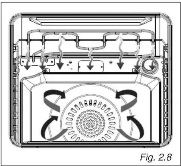 Elba Elementum E 5 XLX GE - Use with the oven door closed. - 1