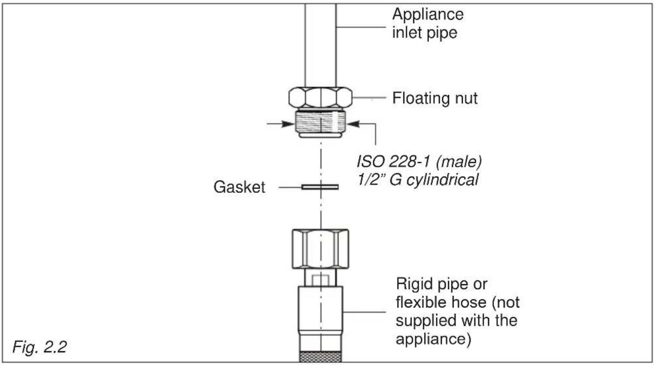 Elba Elementum E 5 XLX GE - DETAILS FOR CONNECTING TO THE GAS SUPPLY - 1