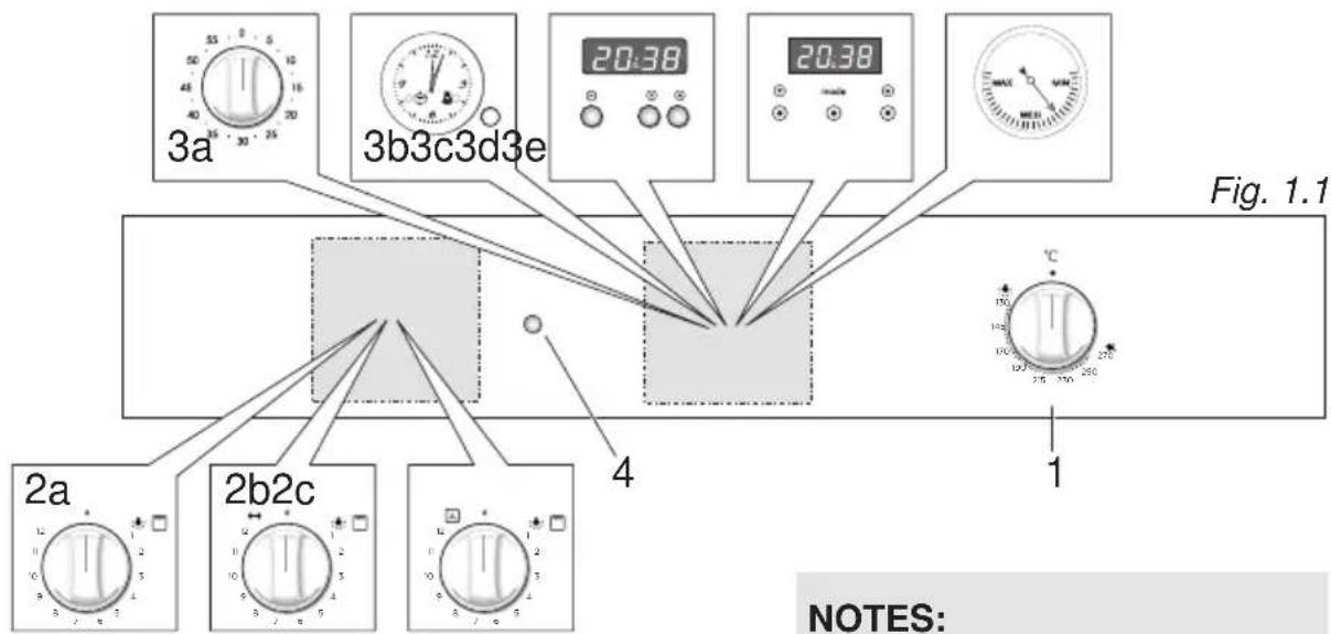 Elba Elementum E 5 XLX GE - ADVICE ADVICE for the for the USERS USERS - 1