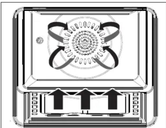 Elba Elementum E 5 XLX GE - OVEN BURNER AND FAN MOTOR - 1