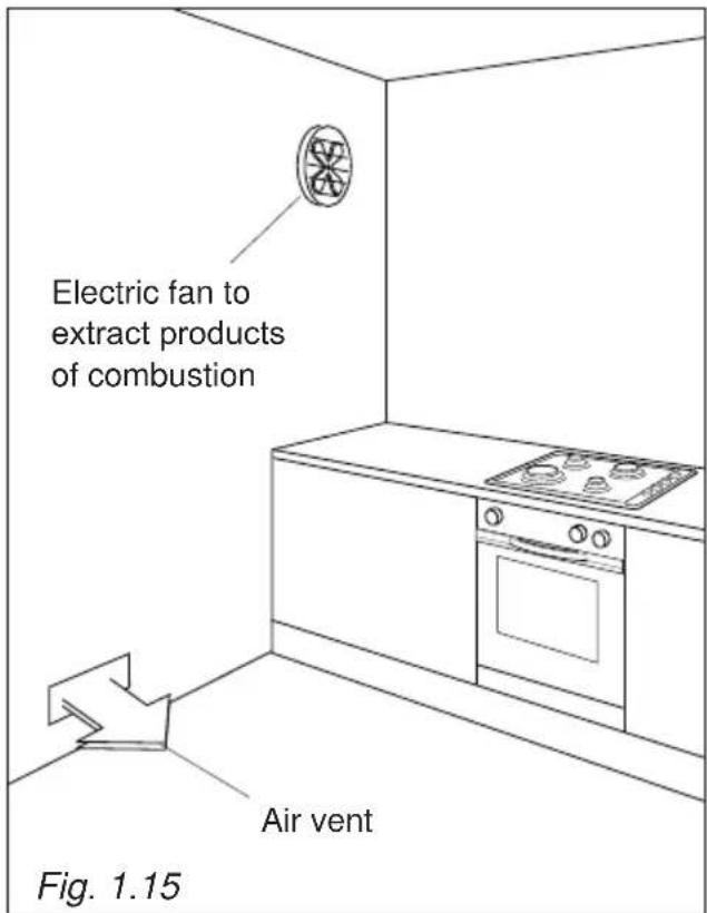 Elba Excellence EW 965 M - DISCHARGING PRODUCTS OF COMBUSTION - 2