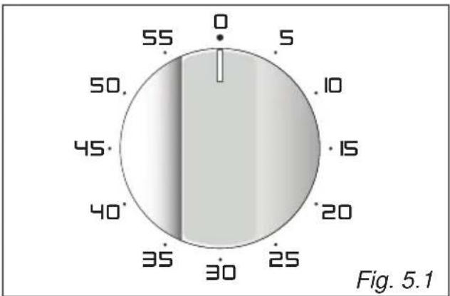 Elba Excellence EW 965 M - Manual position. - 1