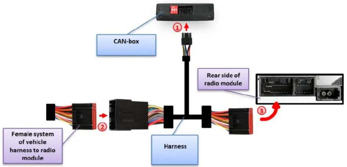 CRUX RVCLR-68A - Interconnecng CAN-Box, harness and radio module - 1