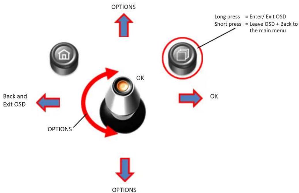 CRUX VRFBM-77EF - OSD Operation - 2
