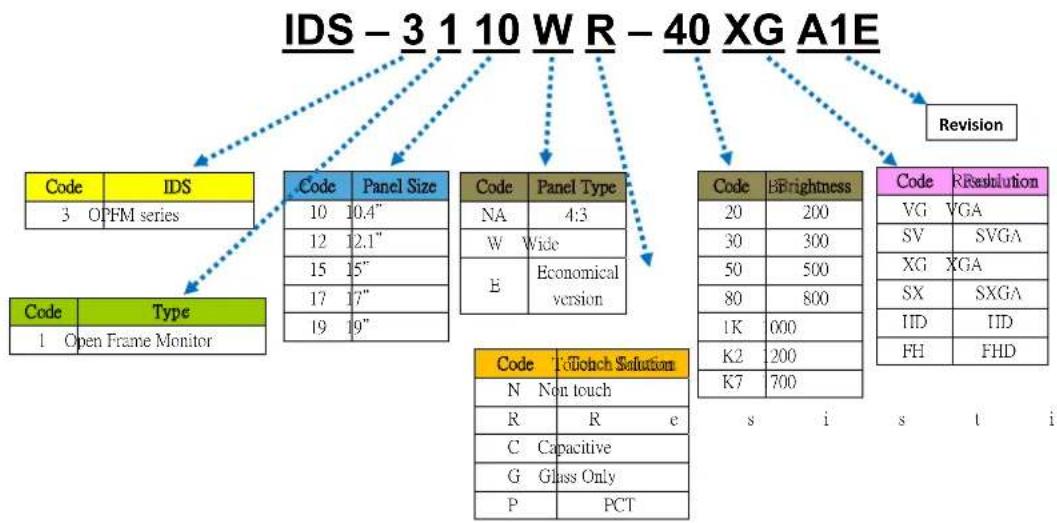 Advantech IDS-3110R-50XGA1E - Naming Rule - 1