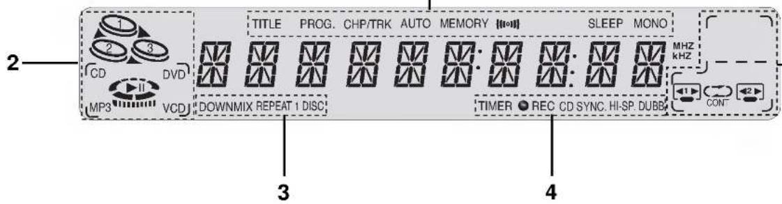 TITLE PROG. CHP/TRK AUTO MEMORY [10:11] SLEEP MONO DOWNMIX REPEAT 1 DISC TIMER REC CD SYNC. HI-SP. DUBB 2 CD DVD MP3 VCD 3 4 MHZ kHz CON