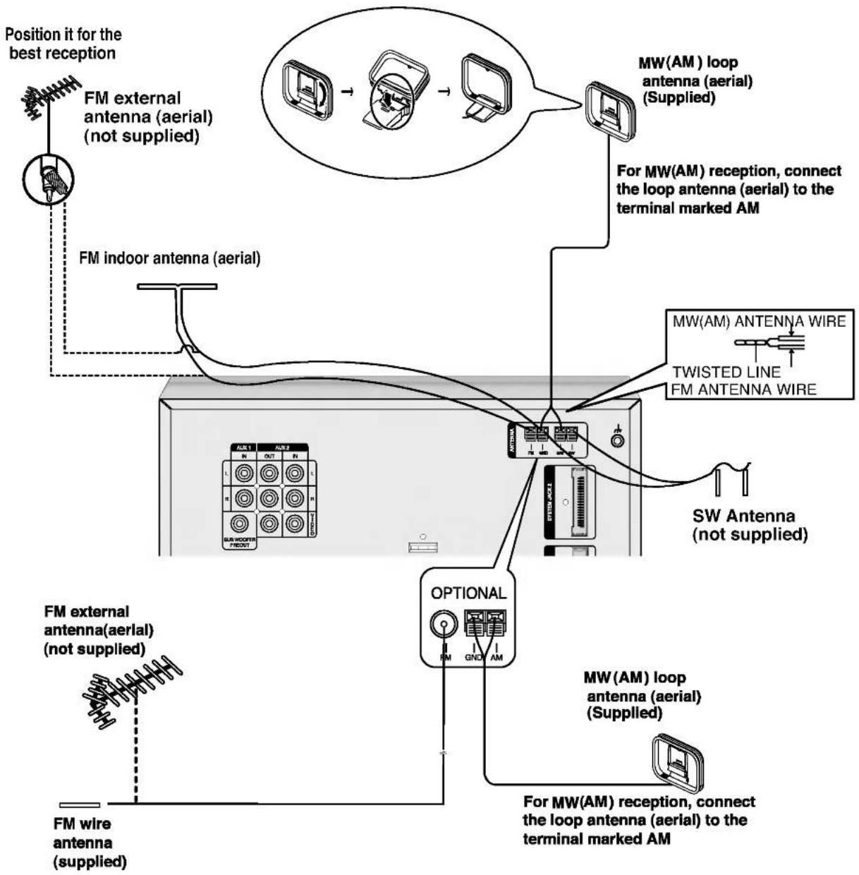LG LF-D5930S - Connecting to Antenna - 1