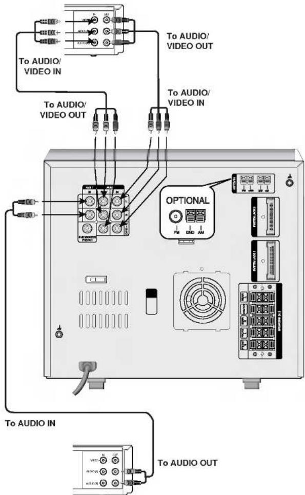 To AUDIO/ VIDEO IN To AUDIO/ VIDEO OUT To AUDIO/ VIDEO OUT To AUDIO/ VIDEO OUT OPTIONAL To AUDIO IN To AUDIO OUT