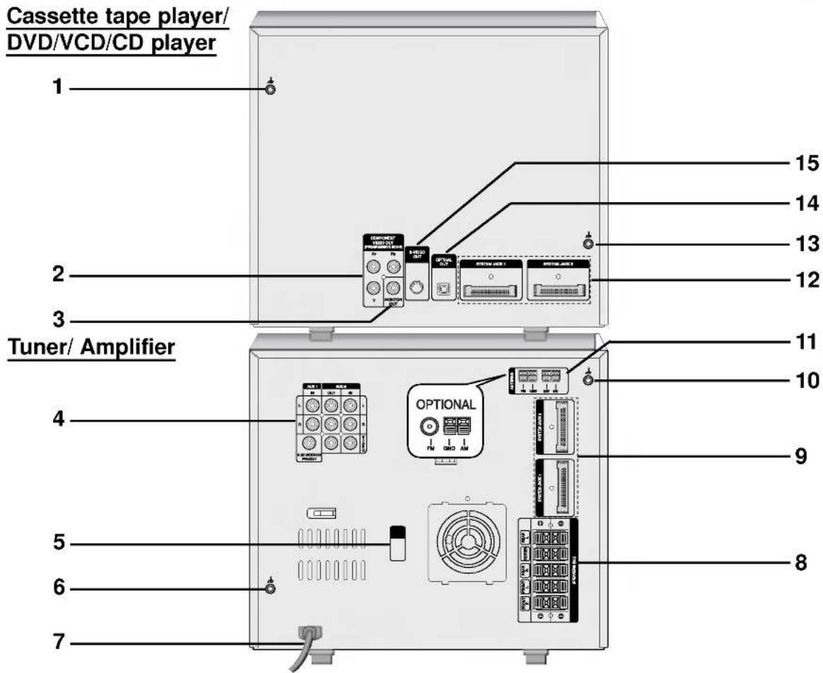 Cassette tape player/ DVD/VCD/CD player 1 2 3 Tuner/ Amplifier 4 5 6 7 OPTIONAL FM GMO AM OPTIONAL FM GMO AM OPTIONAL FM GMO AM OPTIONAL FM GMO AM OPTIONAL FM GMO AM OPTIONAL FM GMO AM OPTIONAL FM GMO AM OPTIONAL FM GMO AM OPTIONAL FM GMO AM OPTIONAL FM GMO AM OPTIONAL FM GMO AM OPTIONAL FM GMO AM
