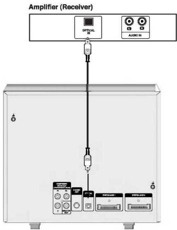 Amplifier (Receiver) OPTICAL IN AUDIO IN COMPONENT INVOICE INVOICE MODE A 100% OUT P 100% OUT P 100% OUT P 100% OUT P 100% OUT P 100% OUT P 100% OUT P 100% OUT P 100% OUT P 100% OUT