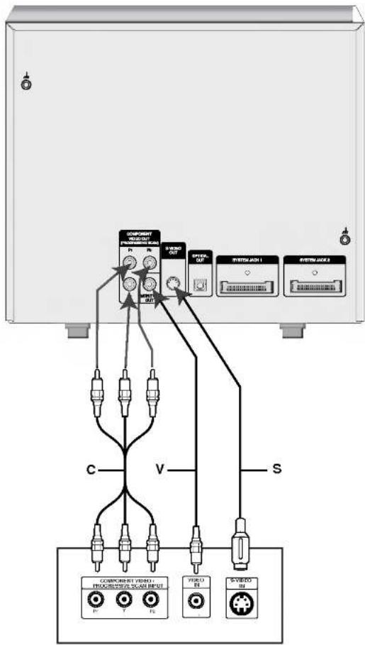 COMPONENT VIDEO PROCESSED DATA P1 P2 S VIDEO OUTPUT OUTPUT SYSTEM 1 SYSTEM 2 C V S COMPONENT VIDEO PROCESSED DATA INPUT P1 P2 P3 VIDEO S VIDEO