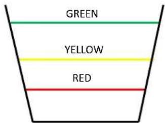 GREEN YELLOW RED