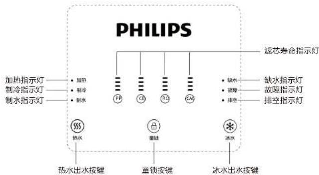 PHILIPS 加热指示灯 制冷指示灯 制水指示灯 热水出水按键 加热 制冷 制水 PB CB RD CA 缺水 故障 排空 缺水指示灯 故障指示灯 排空指示灯 海水出水按键 重锁按键 冰水出水按键
