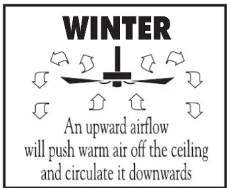 Quorum International Chateaux 78605-86 - FAN OPERATION AND CARE - 2