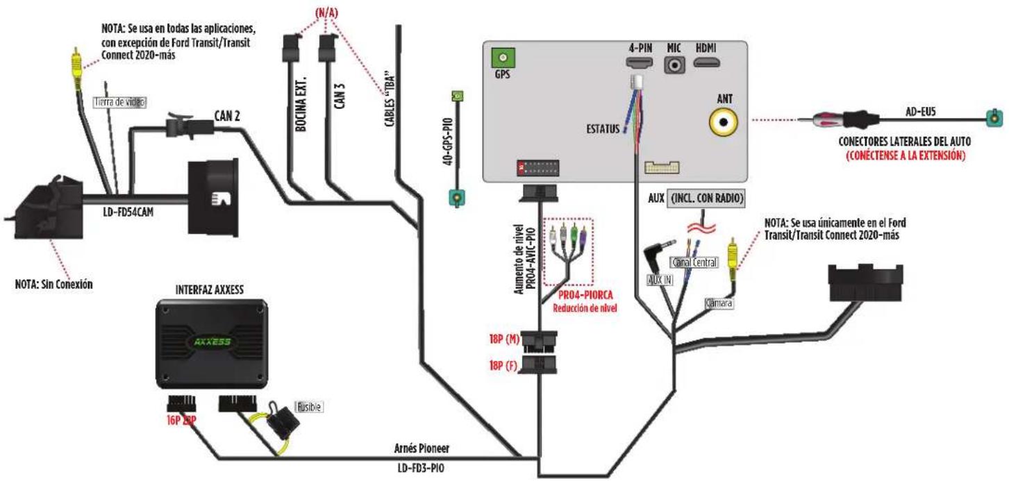 AXESS AXPIO-ES1 - INSTALACIÓN DE CABLEADO AXXESS - 1