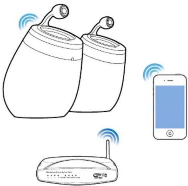 PHILIPS DS9800WS - 连接至适用于 AirPlay 的家庭 Wi-Fi 网络 - 1