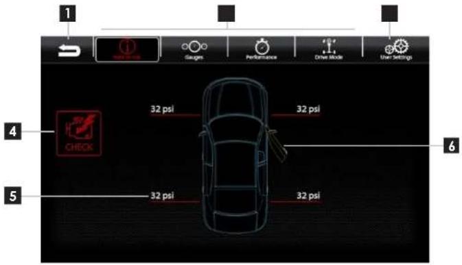 1 Camera Ginger Performance Driver Mode User Settings 4 CHECK 32 psi 32 psi 6 5 32 psi 32 psi