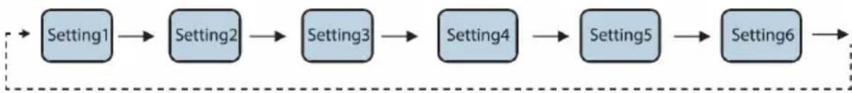 Kogan KAMFRZU238A - Temperature Setting - 1