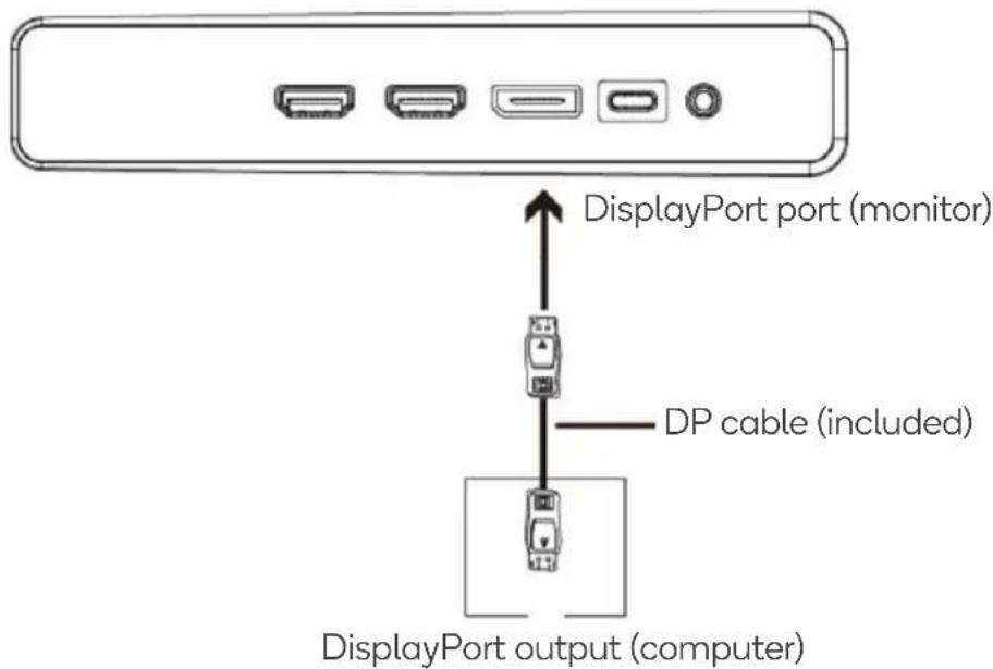 Kogan KAMN40XQUCLA - DisplayPort connection - 1