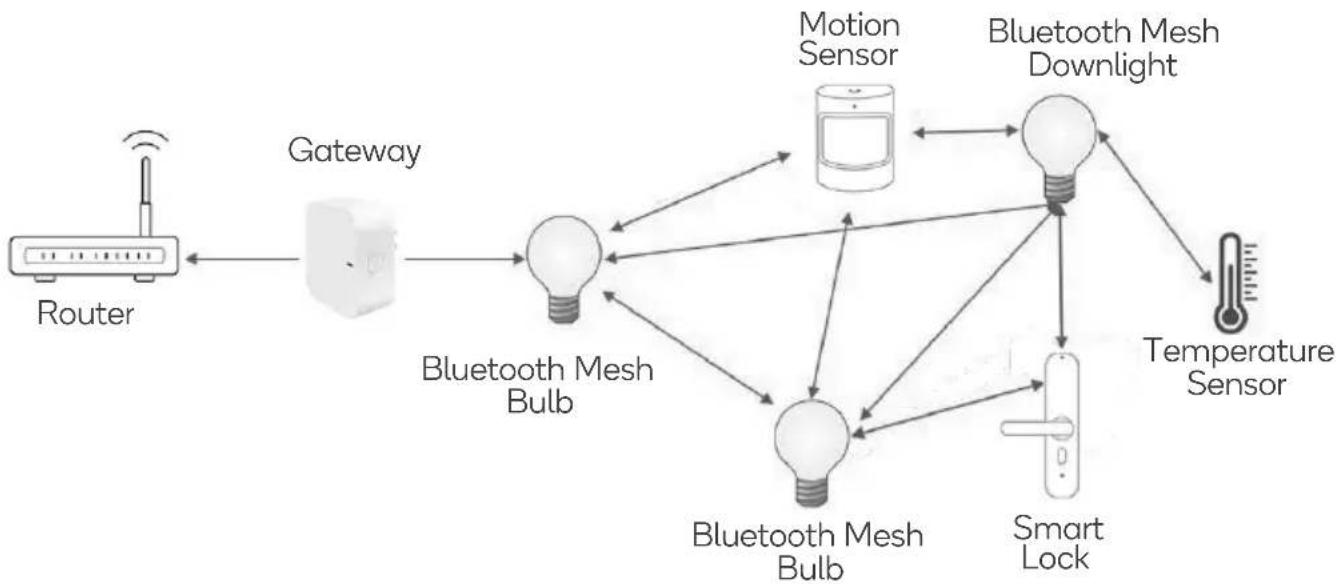 Kogan KBGU10CCT1A - Effective Range, Coverage Extension & Integrated Automation - 1