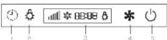 XO XOA36W - OPERATION - 1