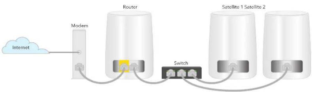 NETGEAR Orbi RBKE964 - Orbi Quad-Band Mesh WiFi 6E System - 3