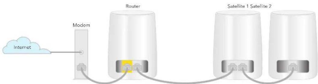 NETGEAR Orbi RBKE964 - Orbi Quad-Band Mesh WiFi 6E System - 2