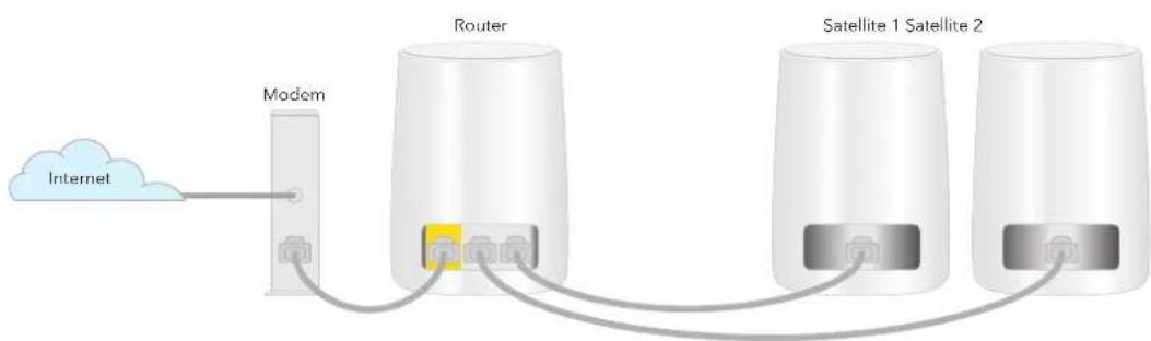 NETGEAR Orbi RBKE964 - Orbi Quad-Band Mesh WiFi 6E System - 1