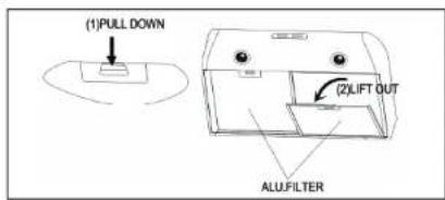 (1)PULL DOWN (2)LIFT OUT ALU.FILTER