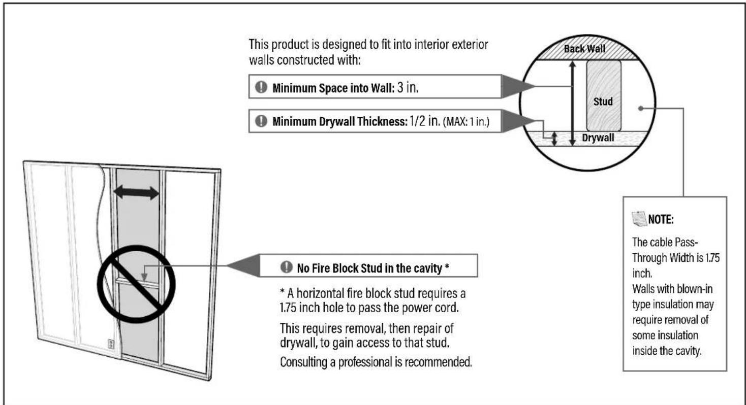 This product is designed to fit into interior exterior walls constructed with: ● Minimum Space into Wall: 3 in. ● Minimum Drywall Thickness: 1/2 in. (MAX: 1 in.) Back Wall Stud Drywall NOTE: The cable Pass-Through Width is 1.75 inch. Walls with blown-in type insulation may require removal of some insulation inside the cavity. No Fire Block Stud in the cavity * * A horizontal fire block stud requires a 1.75 inch hole to pass the power cord. This requires removal, then repair of drywall, to gain access to that stud. Consulting a professional is recommended.