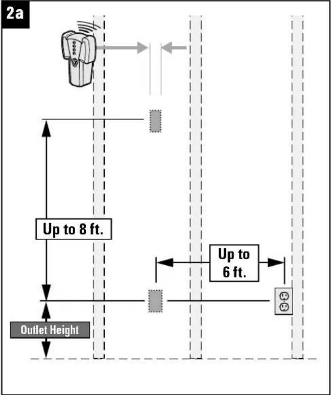 2a Up to 8 ft. Outlet Height Up to 6 ft.