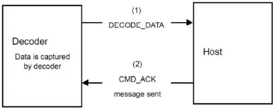 Posiflex HS-6712W - ACK/NAK Enabled and Packeted Data - 1
