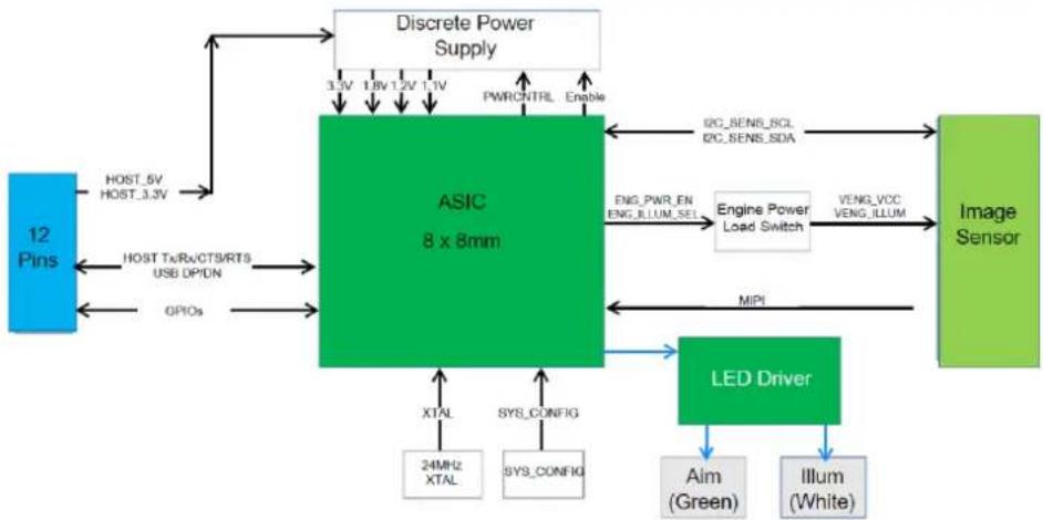 Posiflex HS-6712W - Block Diagram - 1
