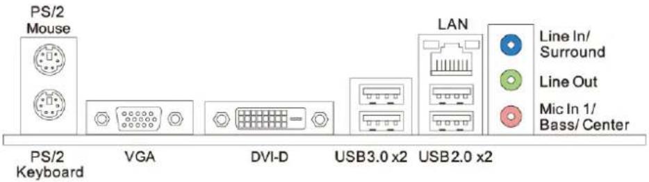 BIOSTAR J3160MD - Rear Panel Connectors - 1