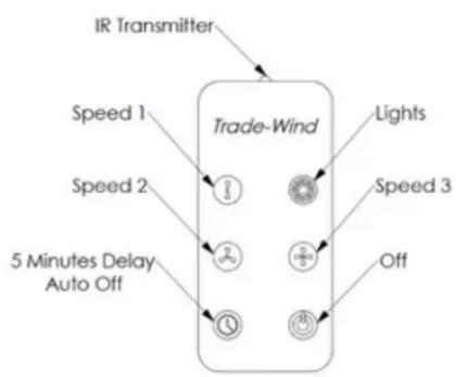 Trade-Wind H32426RC - EXPLAINING THE REMOTE - 1