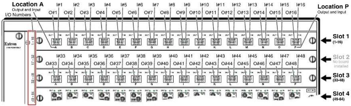 Extron FOX Matrix 320x - Removing and Installing an I/O Board or Blank Panel - 2